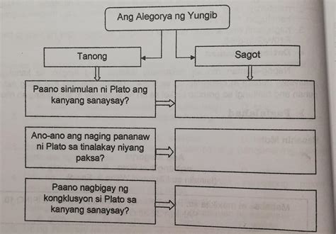 Suri Sanaysay Gamit Ang Grapikong Presentasyon Suriin Ang Balangkas