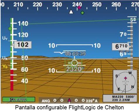 Pantalla de vuelo electrónica EFD ASOC PASIÓN POR VOLAR