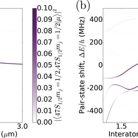 Schematic Of A Rydberg Array Quantum Computer Atoms Are Initially