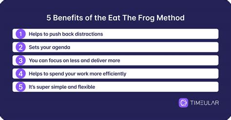 Eat The Frog Technique: The Secret to Get More Done - Timeular