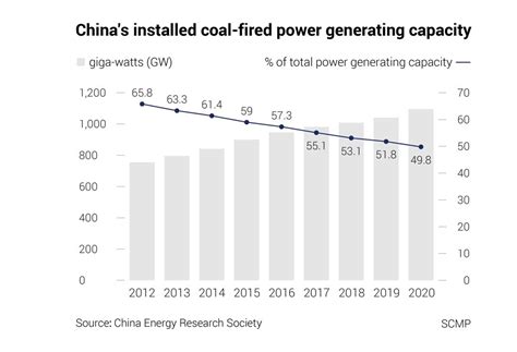 COP26: can China quit its coal habit while the world wrangles over ...