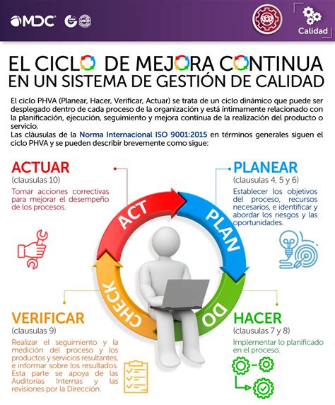 Ciclo Pdca Planificar Hacer Verificar Y Actuar El Circulo De Images