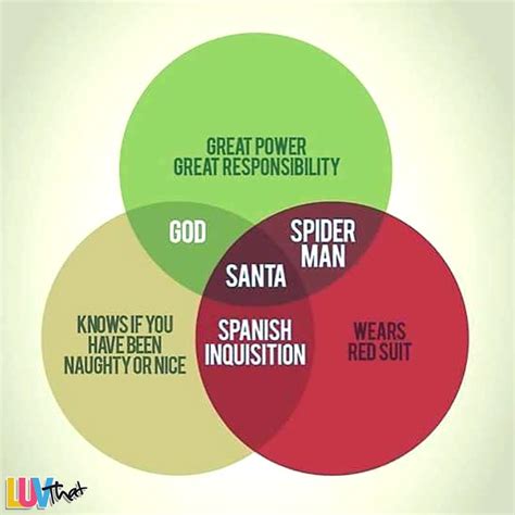 A Grand Unification Theory Of Santa – LuvThat