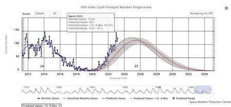 Solar Cycle 25 - Solar Observing and Imaging - Cloudy Nights