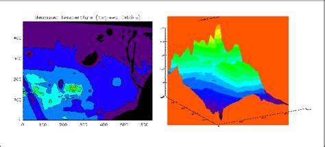 а Outline Map Of The Temperature Field Of The Package B 3d Download Scientific Diagram