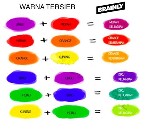 Hasil Campuran Warna Merah Dan Kuning Ide Perpaduan Warna