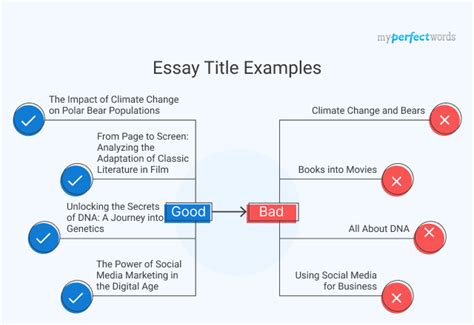 How to Title an Essay: Examples and Tips