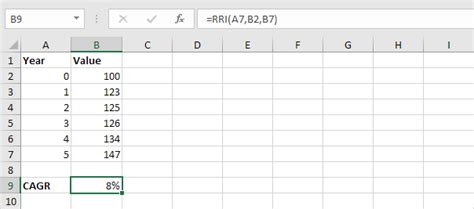 Cagr Formula In Excel Step By Step Tutorial