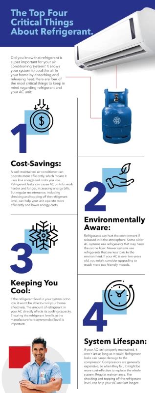 How Long Does It Take To Replace A Ac Compressor Efficient