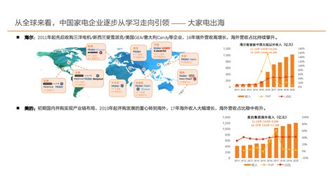 2021年中国家用电器行业发展历程与智能家居市场前景分析报告pdf 先导研报