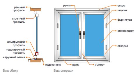 Из чего складывается стоимость пластикового окна? Азбука OknaZavr.ru.