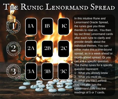 The Runic Lenormand Spread Angelorum Angelic Tarot Tarot Tarot