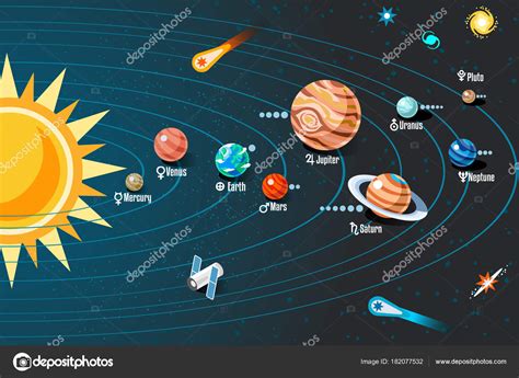 Gráfico Sistema Solar Esquema Órbitas Planetas Conceito Cosmos