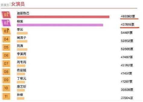 心疼鄧倫，看個秀都掉女人堆里！網友逼問：熱巴和楊紫你選誰？ 每日頭條