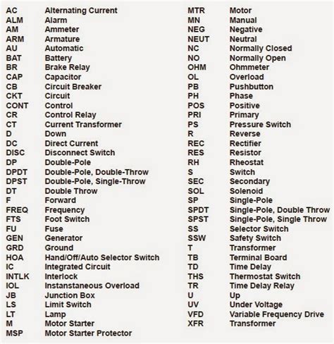 Electrical Wiring Diagram Abbreviations Electrical Wiring Di