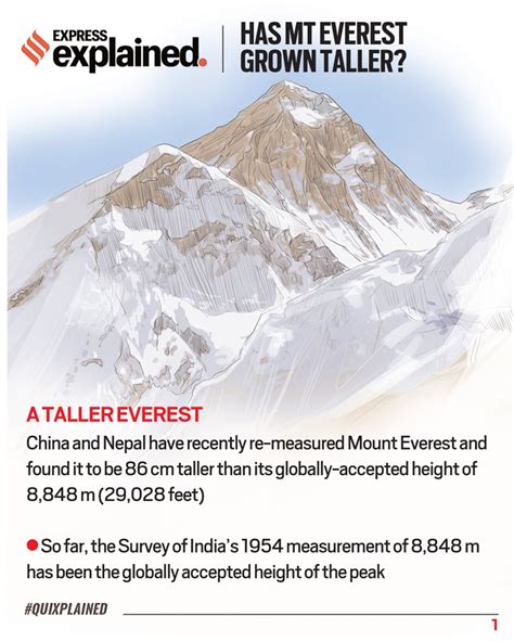 Quixplained: Why China and Nepal have re-measured Mount Everest | Explained News - The Indian ...