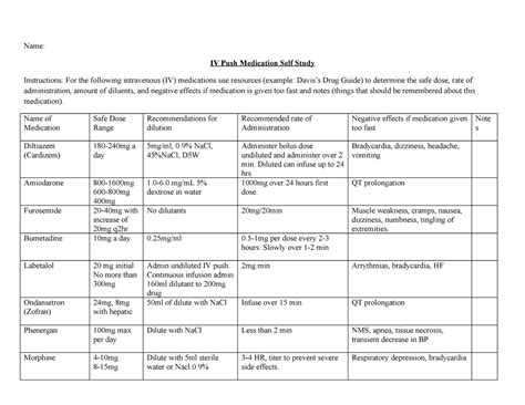 IV Push Med Guide Name IV Push Medication Self Study Instructions