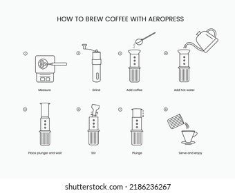 Aeropress Instructions Brewing Coffee Linear Vector Stock Vector ...