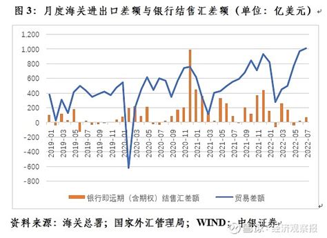 管涛：贸易大顺差、人民币升值的逻辑为什么失灵了 管涛文 去年，美元指数止跌反弹，但受益于贸易大顺差，人民币汇率保持强势。全年，外贸顺差