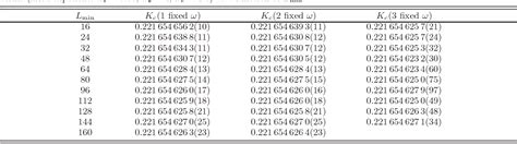 Table V From Pushing The Limits Of Monte Carlo Simulations For The 3 D