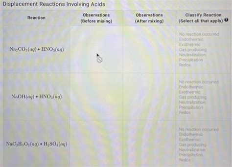 Solved Displacement Reactions Involving Acids Observations