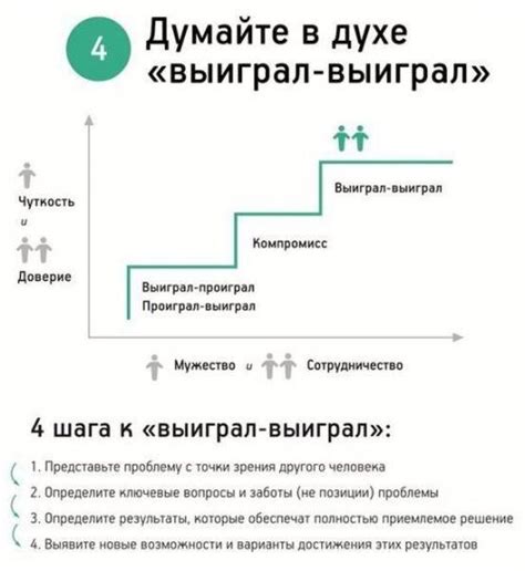 Семь навыков высокоэффективных людей. | Психология отношений
