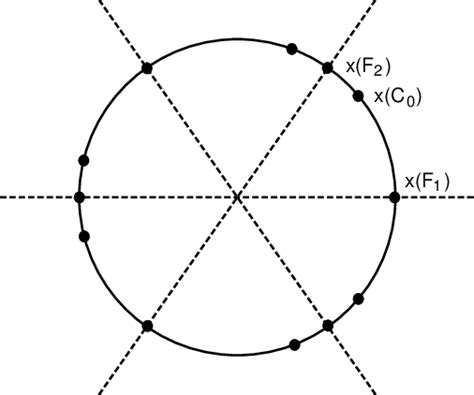 2: A hyperplane arrangement | Download Scientific Diagram