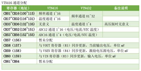 工程监测多通道振弦模拟信号采集仪vtn通道分配与激励设置 稳步向前121 博客园