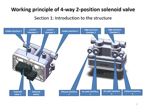 Working Principle Of 4 Way 2 Position Solenoid Valve Section 1 Introduction To The Structure