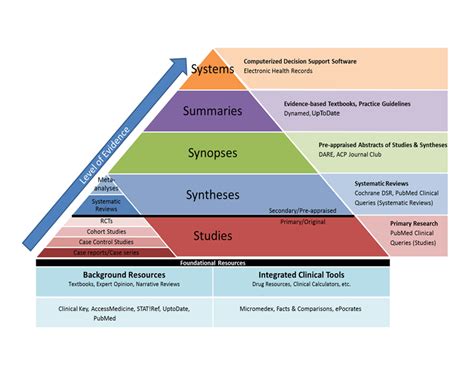 What Is Critical Appraisal Critical Appraisal QMULibGuides At