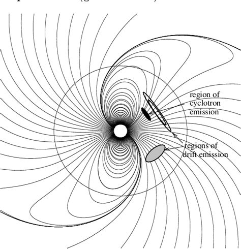 Figure 1 from Coherent Mechanisms of Pulsar Radio Emission | Semantic ...