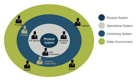 Stakeholder Mapping Software Doctemplates