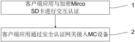 一种铁路宽带集群通信系统终端安全接入方法与流程