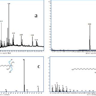 Analysis of DMDS adducts of the natural & synthetic female aggregation ...