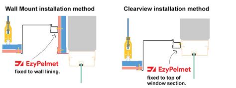 Recessed Pelmets Made Easy Architecture Design