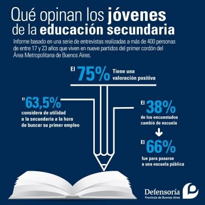 Qu Opinan Los J Venes Sobre La Educaci N Secundaria