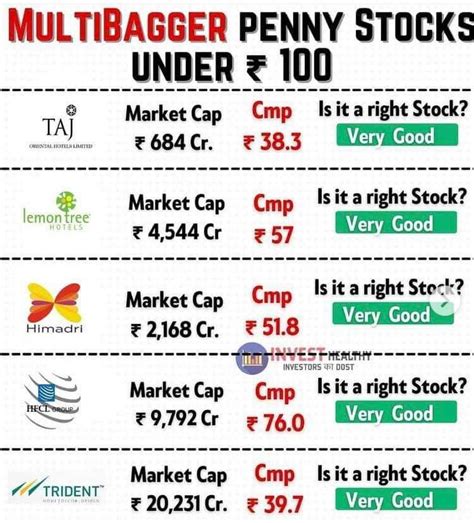 Stock Market Graph Stock Market Basics Investment Analysis