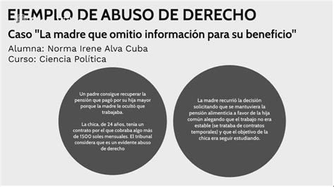 Ejemplo De Abuso De Derecho By Norma Irene Alva Cuba On Prezi Video