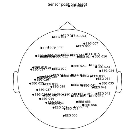 Eeg Source Localization Given Electrode Locations On An Mri — Mne 0 21