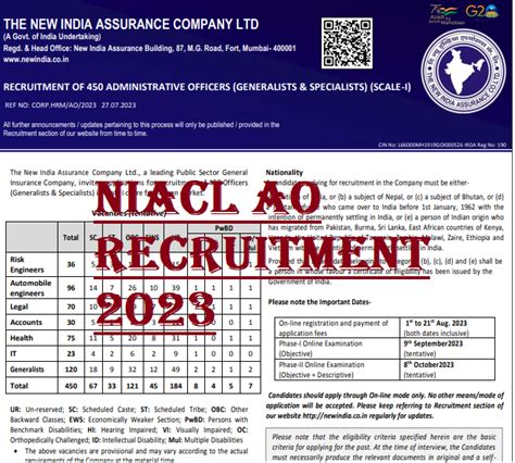 Niacl Ao Recruitment Apply For Posts