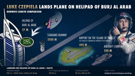Watch a Pilot Land His Aircraft on the Burj Al Arab Jumeirah Helipad ...