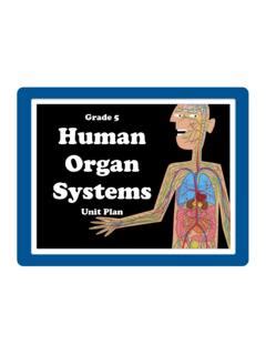 Grade 5 Science Human Organ Systems Unit Plan Grade 5 Science