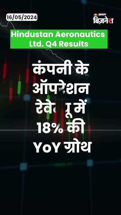 Hal Q4 Results रक्षा क्षेत्र की दिग्गज कंपनी के शानदार रहे चौथी तिमाही