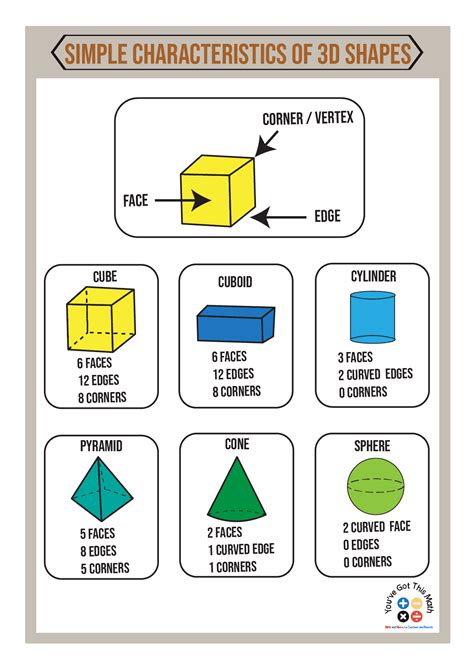 10 Fun Examples Of 3D Shapes Anchor Chart Worksheets Library