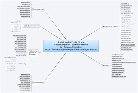 Social Media Tools für Gestaltung der Zusammenarbeit c Salome