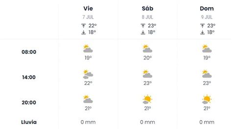 Pron Stico Del Tiempo Para El Segundo Fin De Semana De Fiestas En