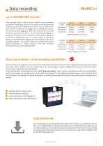 Overview Of The Multicon Line Multichannel Controllers And Data