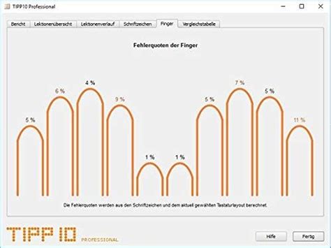 Tipp Trainer Tipp 10 Professional - 10 Finger System lernen - schneller ...