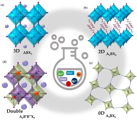 Listorti Et Al Reported Complete Examples Of Schematic Crystal