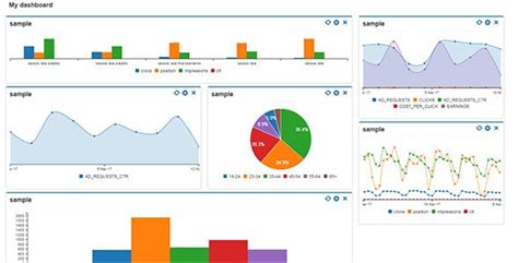 18 Best Custom Dashboard Plugins For Wordpress Users